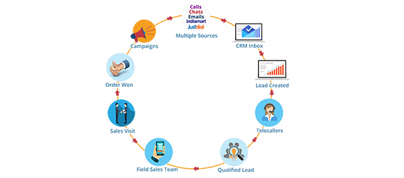 Sales CRM Software