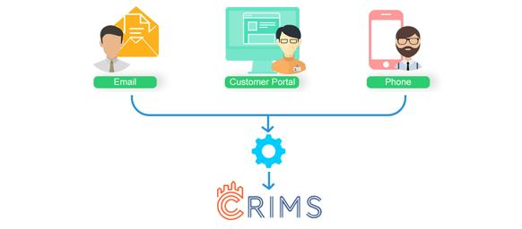 Sales CRM