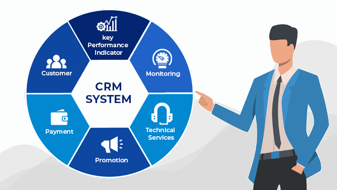 Best Custom CRM Software Development Company 