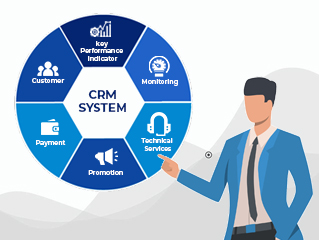 Best Custom CRM Software Development Company 